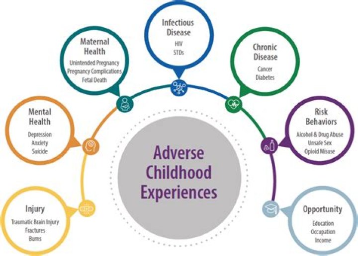 Childhood Experiences, Brb-kloeainsight