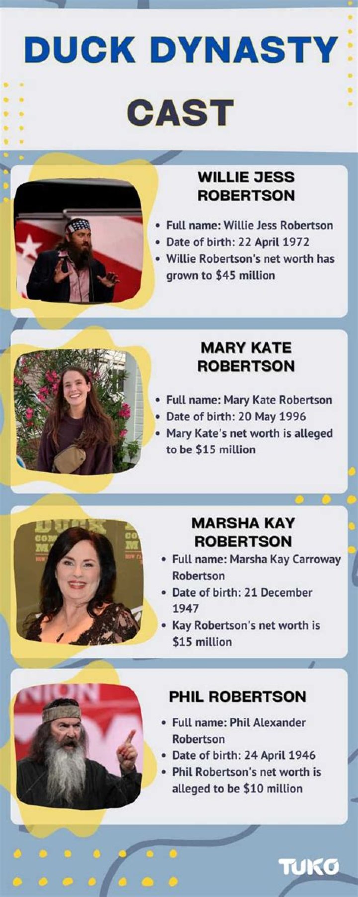 Duck Dynasty Cast Net Worth and Salary EcelebGossip
