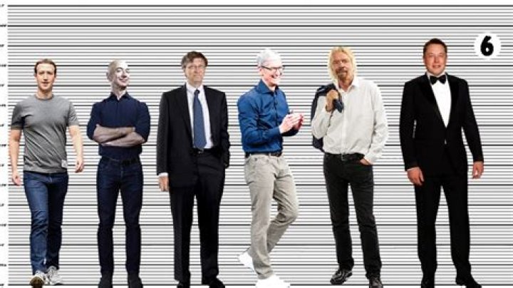 Elon Musk Height How Tall Is The Top Billionaire? Hood MWR