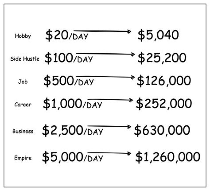 How Much Money Can You Make Streaming On YouTube? Exploring The