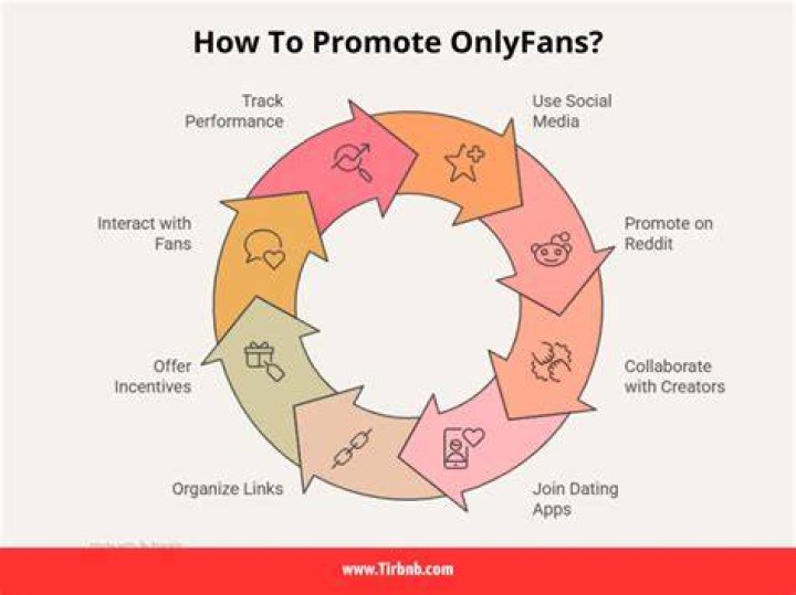 How To Promote OnlyFans On Discord In 2023 Supercreator