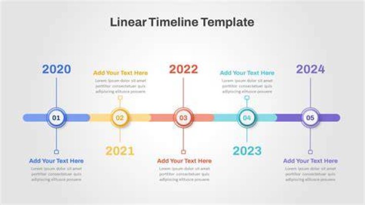 Line presentation