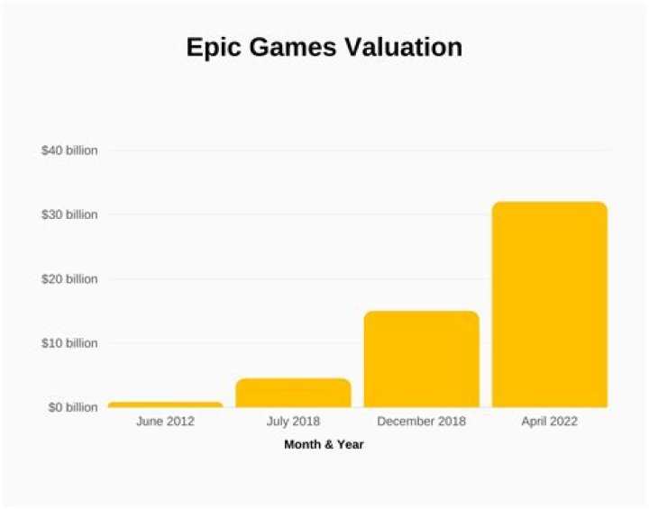 Riot Games Net Worth 2021, Founders, Achievements, and Video Games