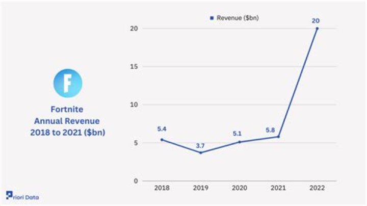 Riot Net Worth & Earnings (2024)
