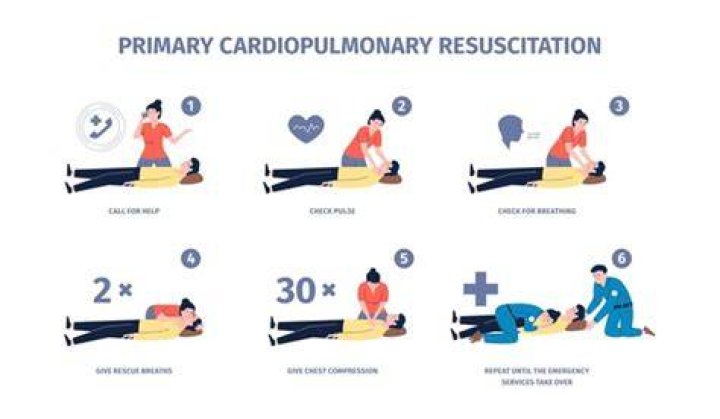 Step By Step CPR (CardioPulmonary Resuscitation) Guide Ofuran