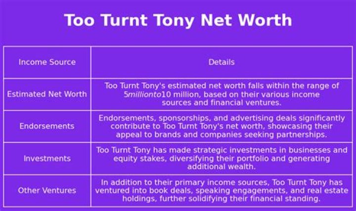 What Is Tony Net Worth In 2022? Is Lady Gaga Related To Tony