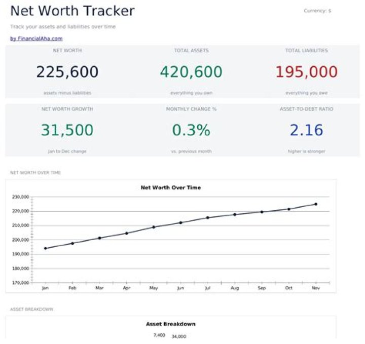 What was EazyE&rsquo;s net worth when he died? Celebrity.fm 1 Official