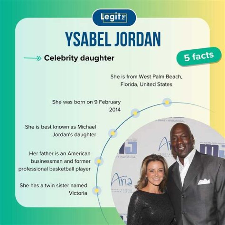 Ysabel Jordan Wiki, Facts, Net Worth, Parents, Siblings, Age